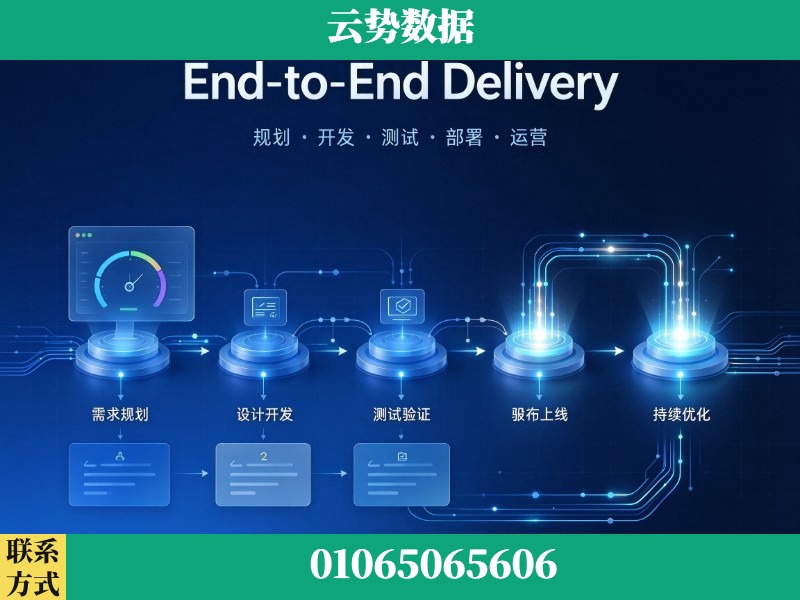 上海-End-to-End Delivery
